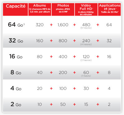 Carte MicroSD 64 Go Les Ateliers Informatiques