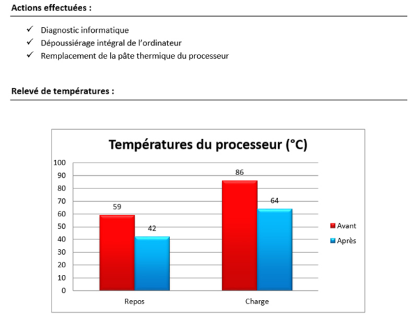 statistiques